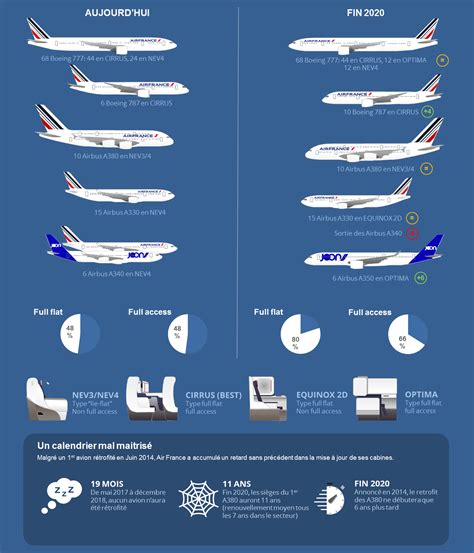 flotte air france 2020.